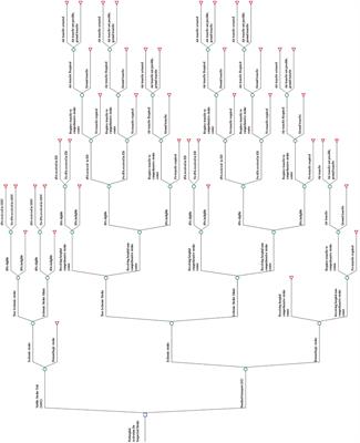 Cost-Consequence Analysis of Mobile Stroke Units vs. Standard Prehospital Care and Transport